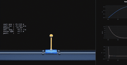 CartPole 2D animation