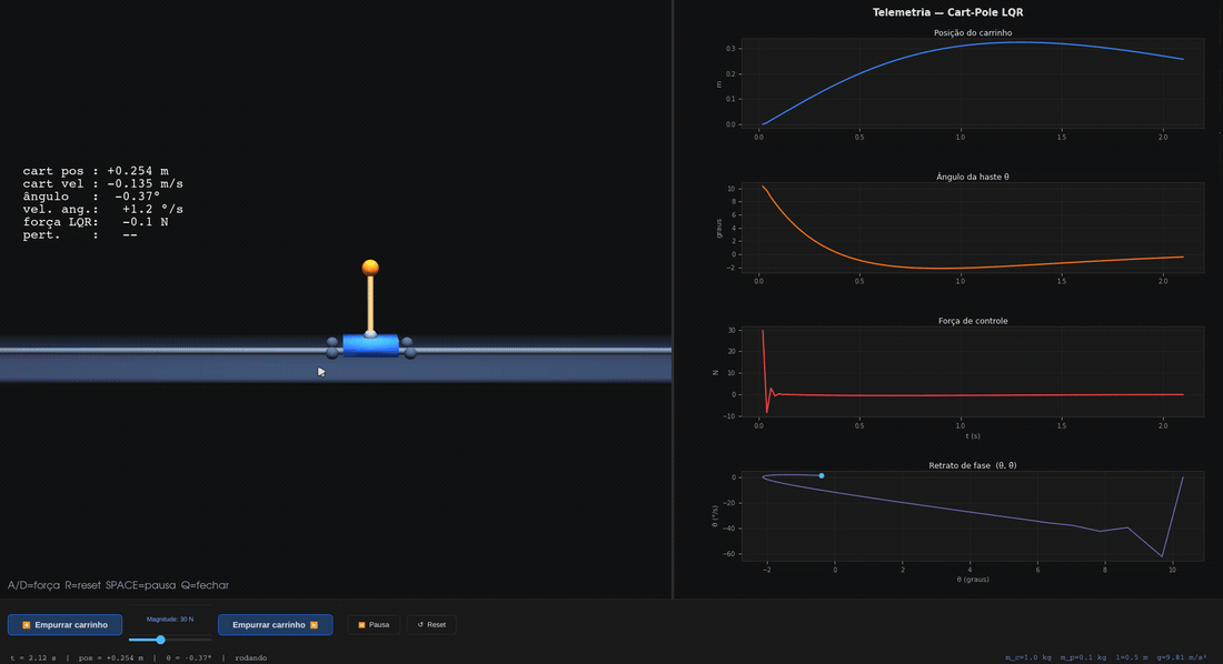 CartPole — real-time 3D simulation