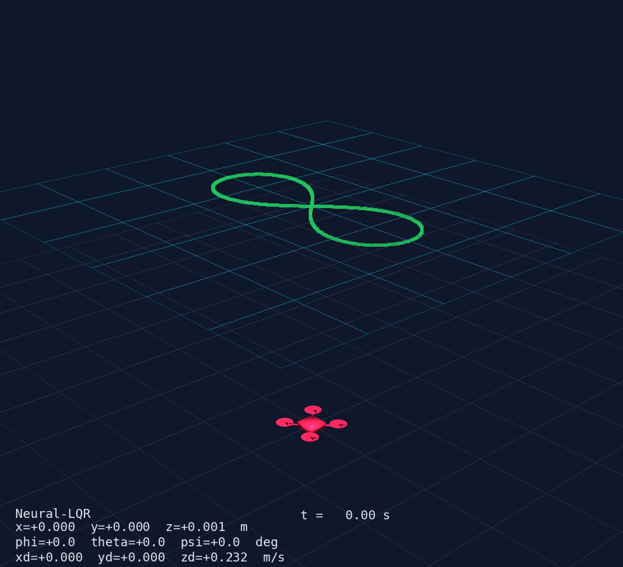 Real-time 3D animation of the quadcopter tracking a figure-8 trajectory
